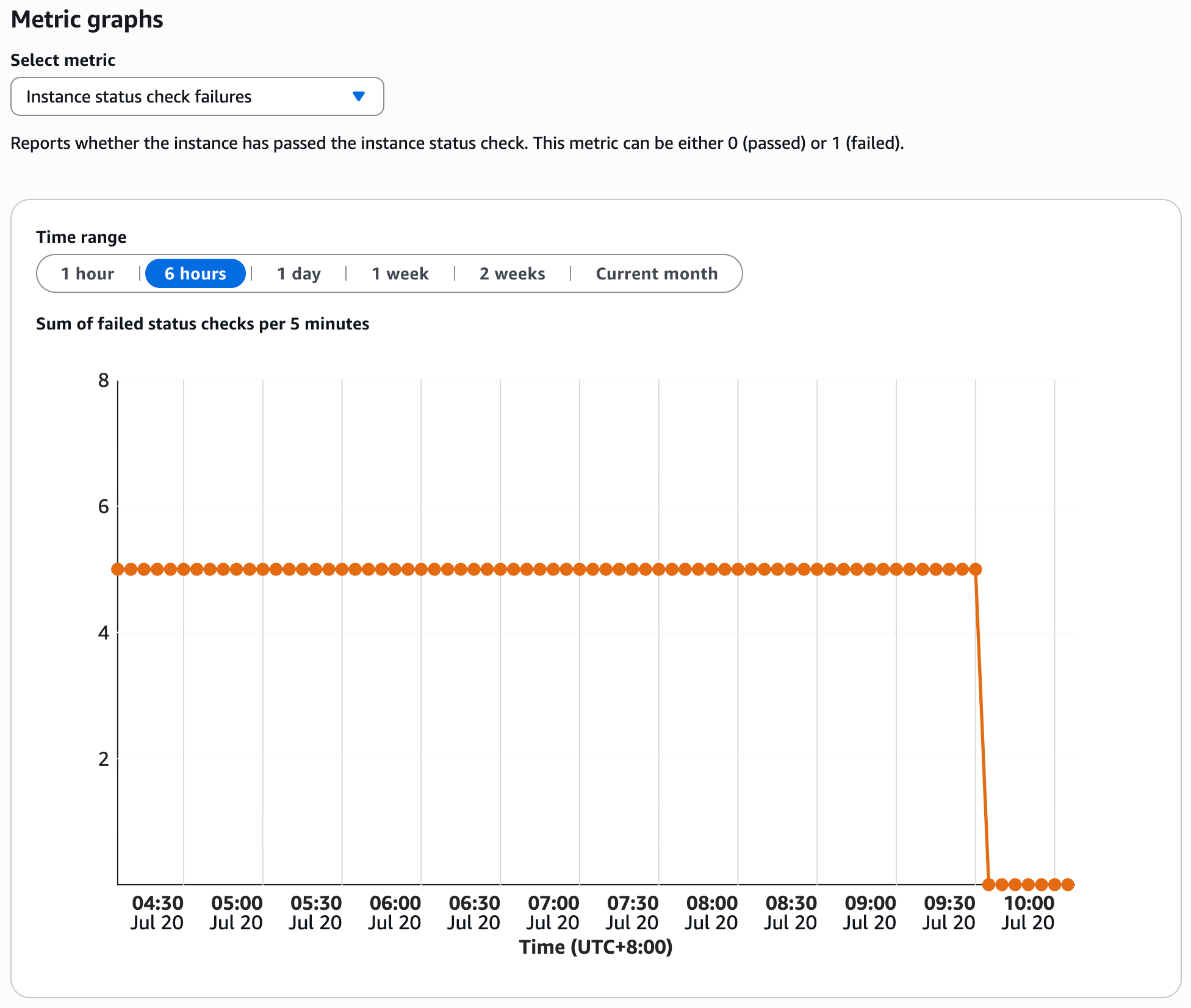 instance_status_check_failures.png